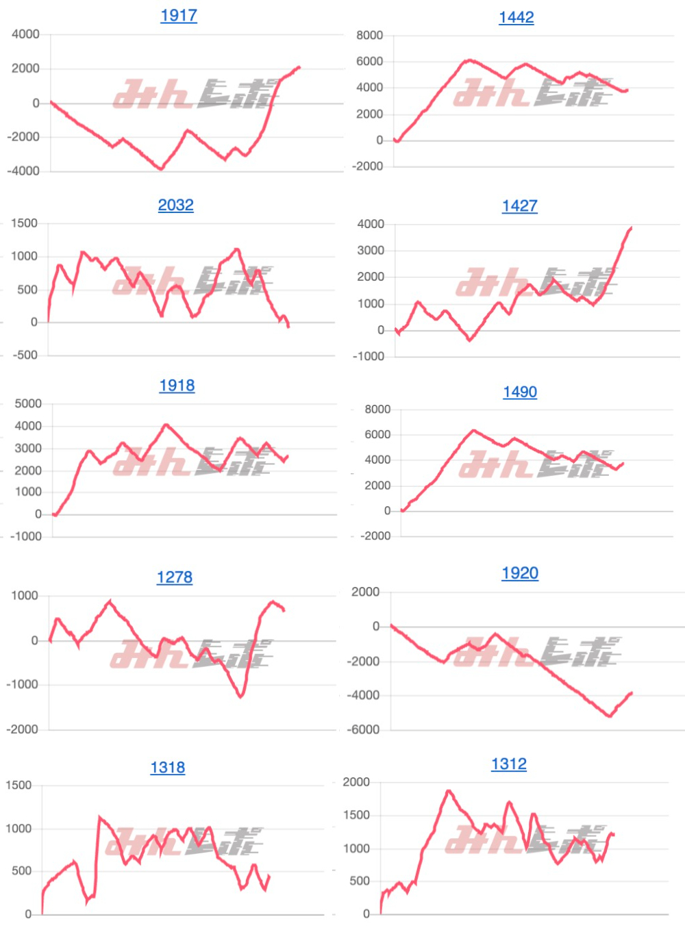 出玉スランプグラフ