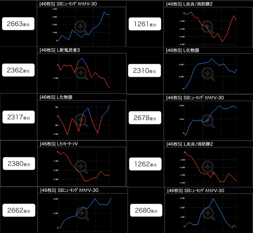 出玉スランプグラフ