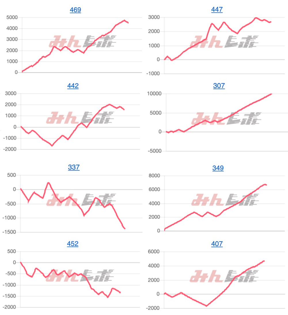 出玉スランプグラフ