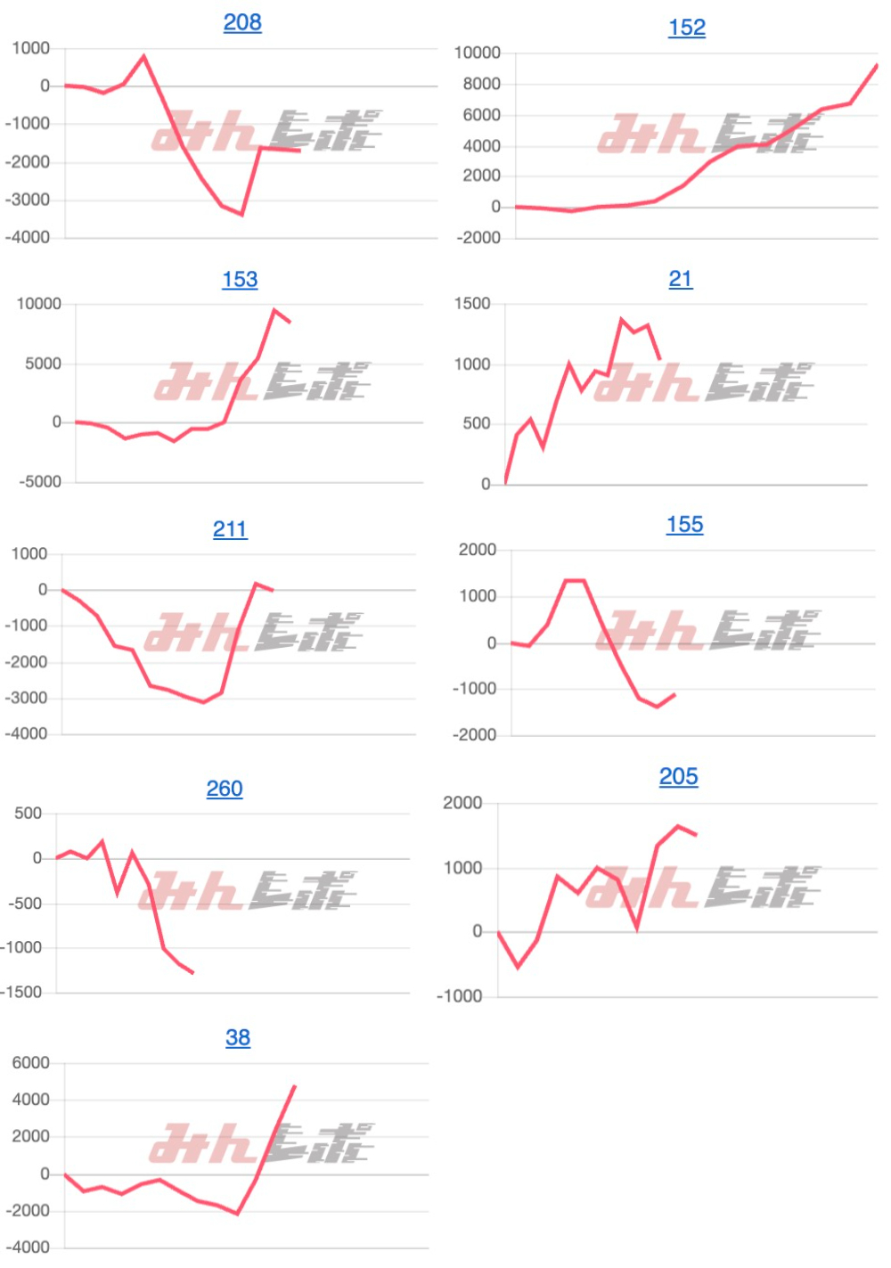 出玉スランプグラフ