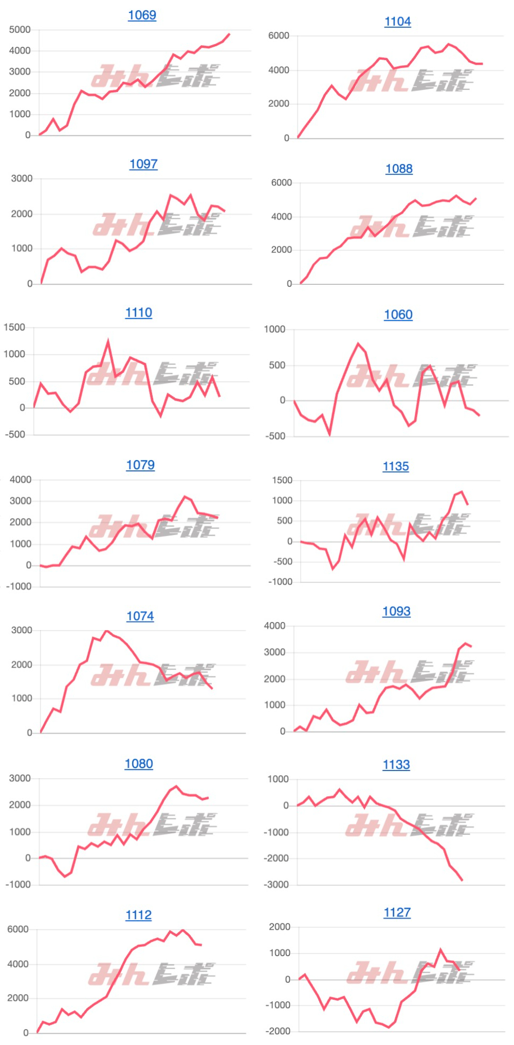 出玉スランプグラフ