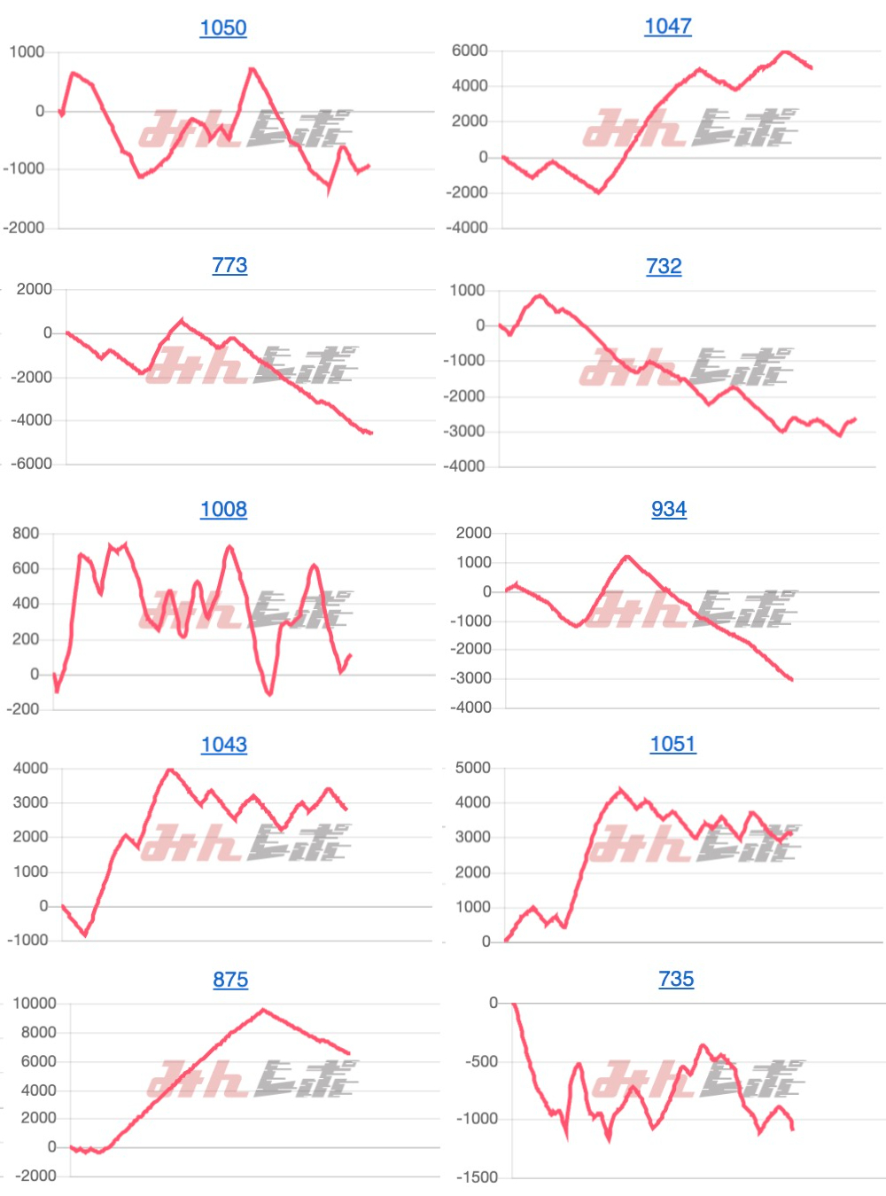 出玉スランプグラフ