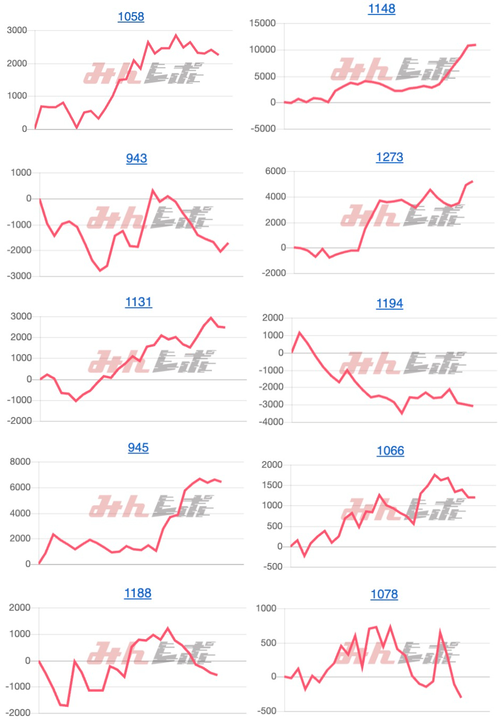 出玉スランプグラフ