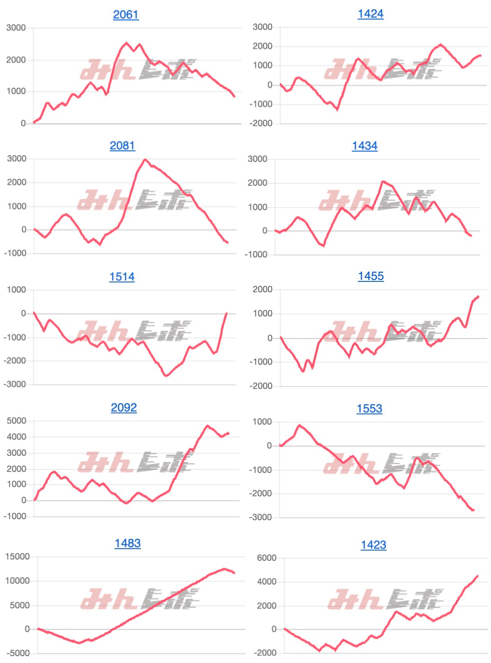 出玉スランプグラフ