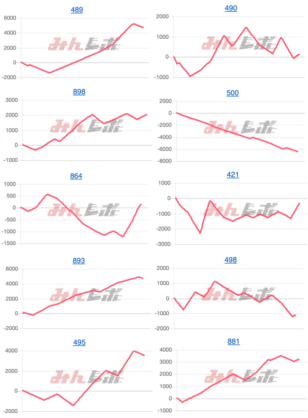 出玉スランプグラフ