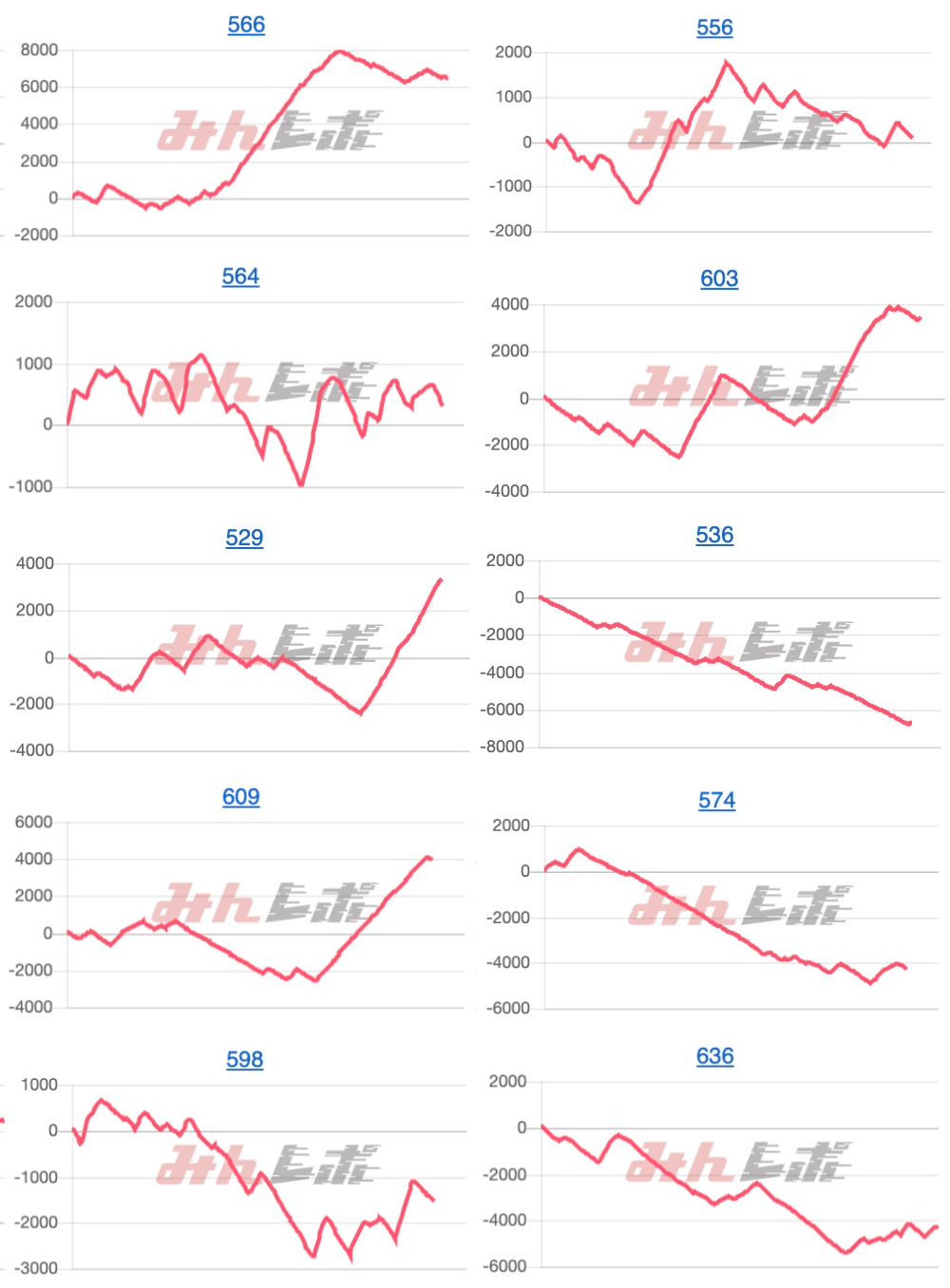 出玉スランプグラフ