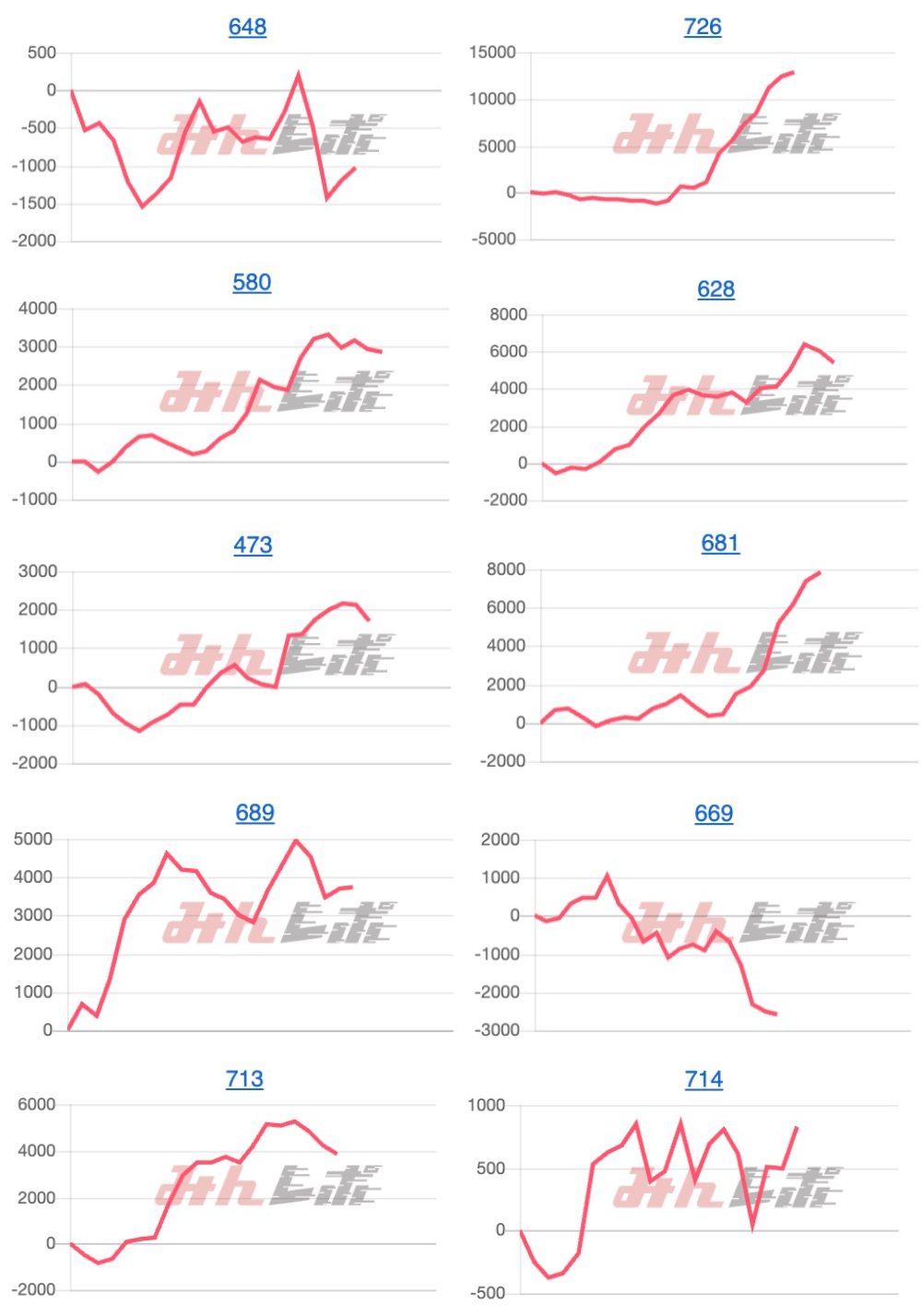 出玉スランプグラフ