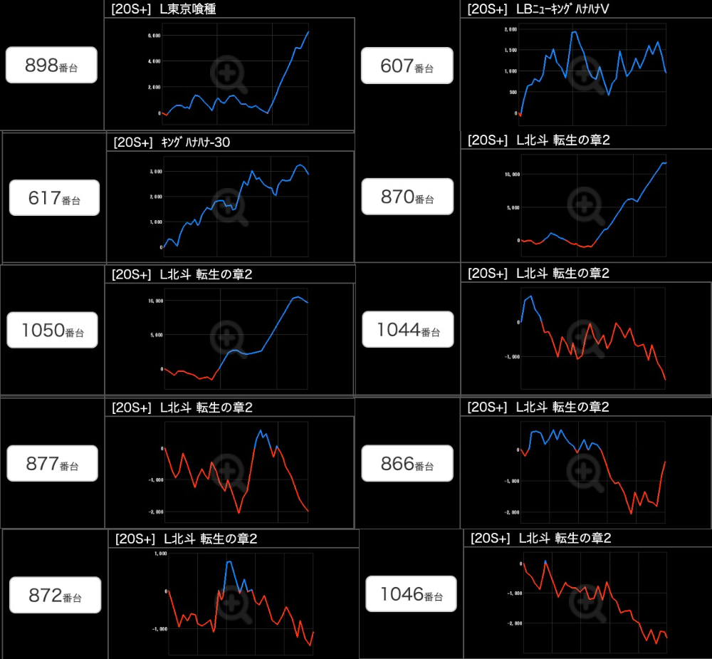 出玉スランプグラフ