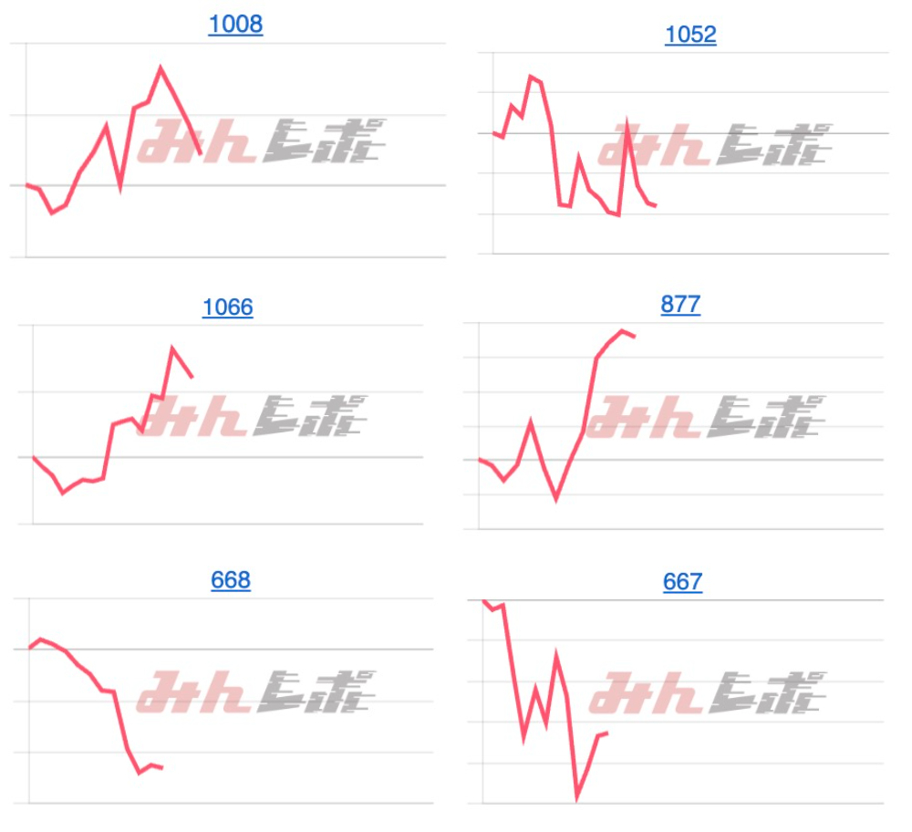 出玉スランプグラフ