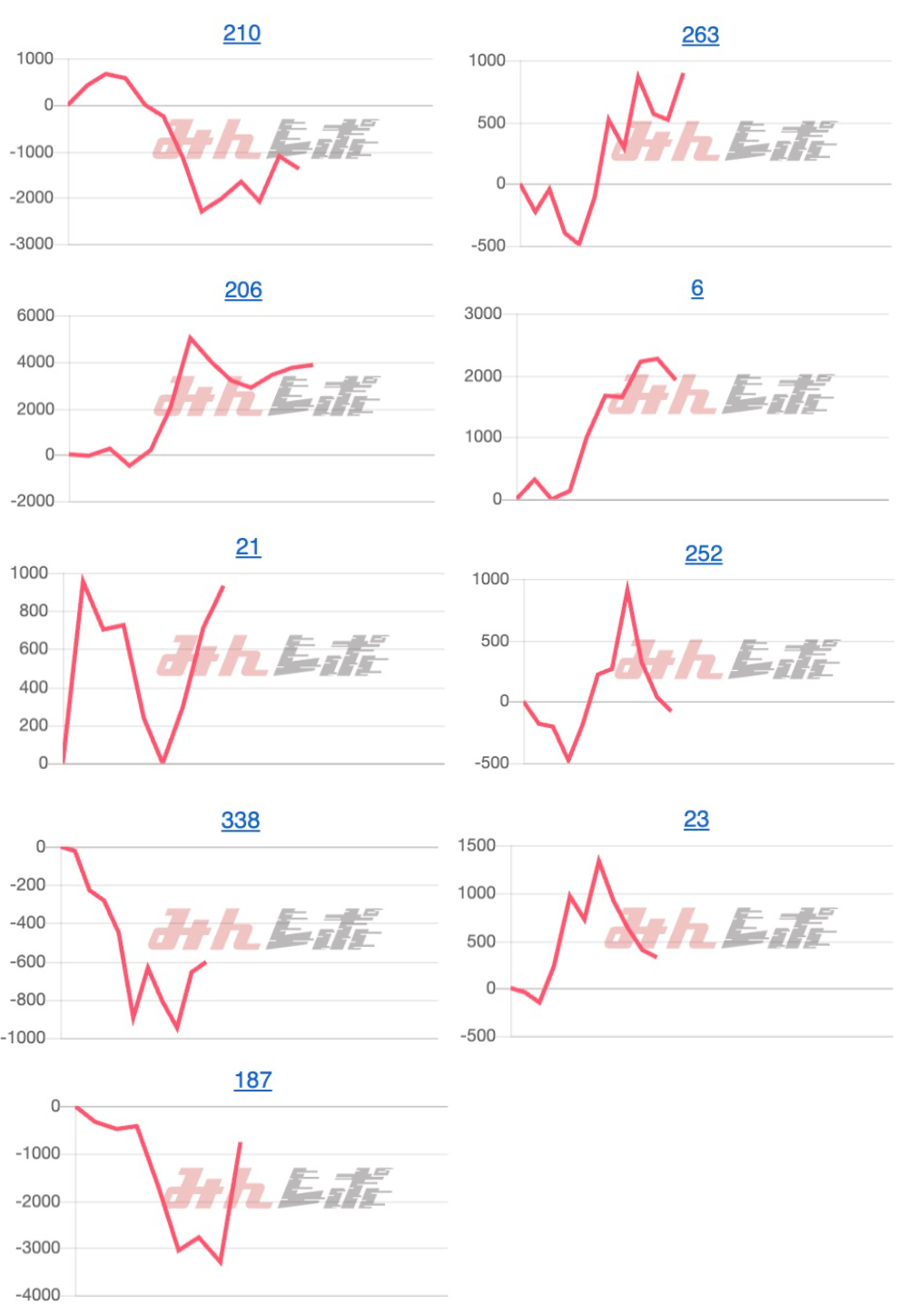 出玉スランプグラフ