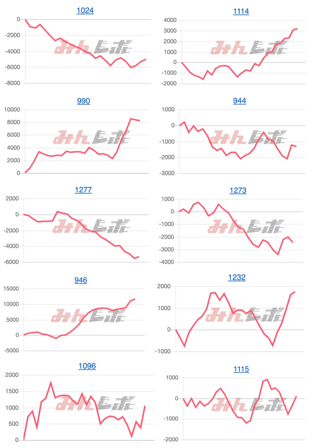 出玉スランプグラフ