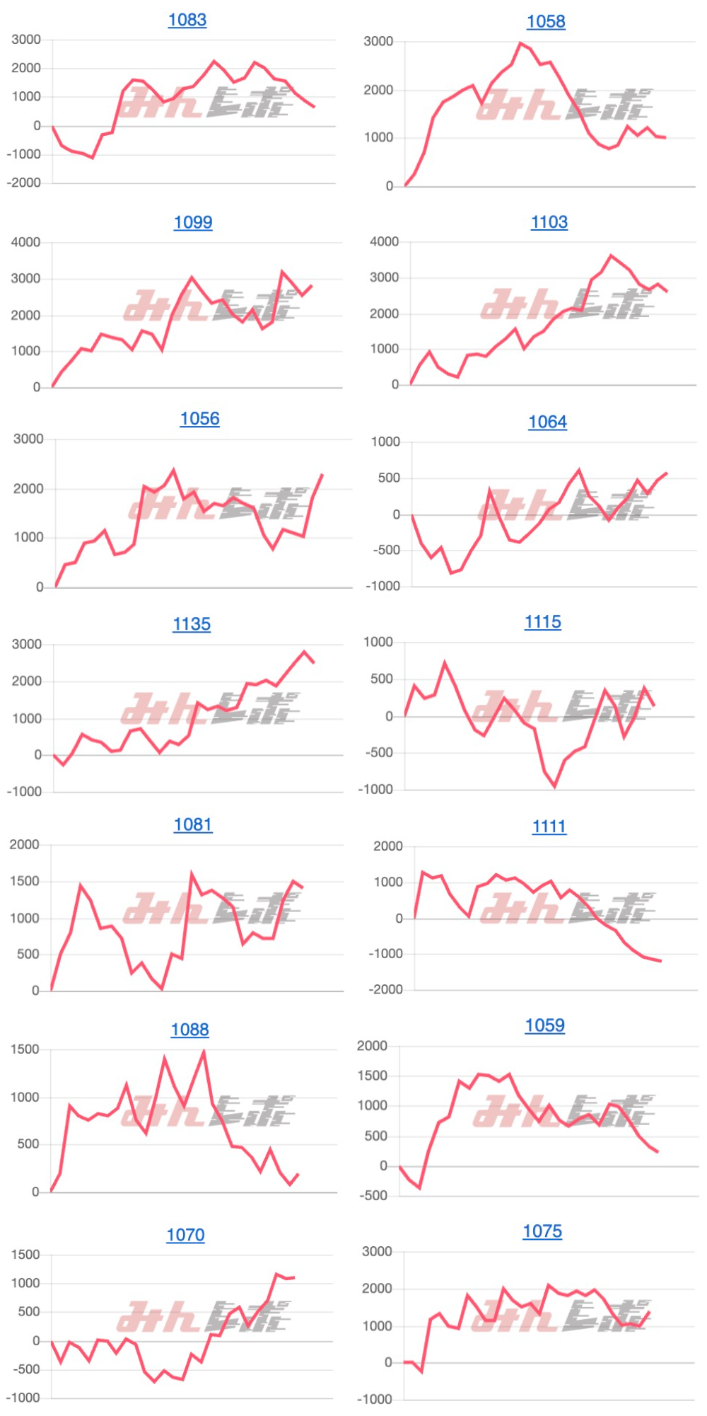出玉スランプグラフ