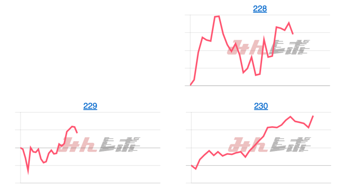 出玉スランプグラフ