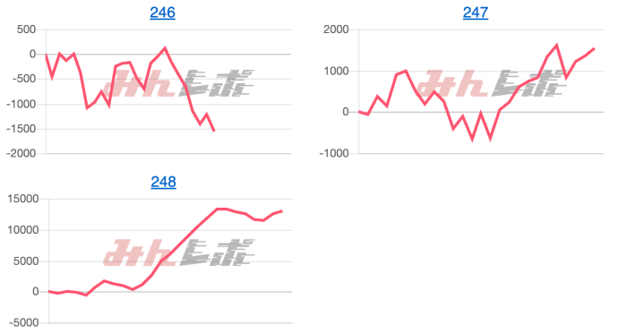 出玉スランプグラフ