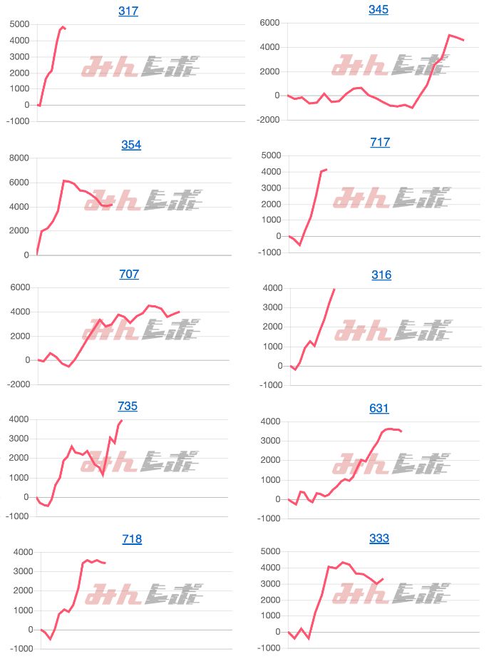 出玉スランプグラフ