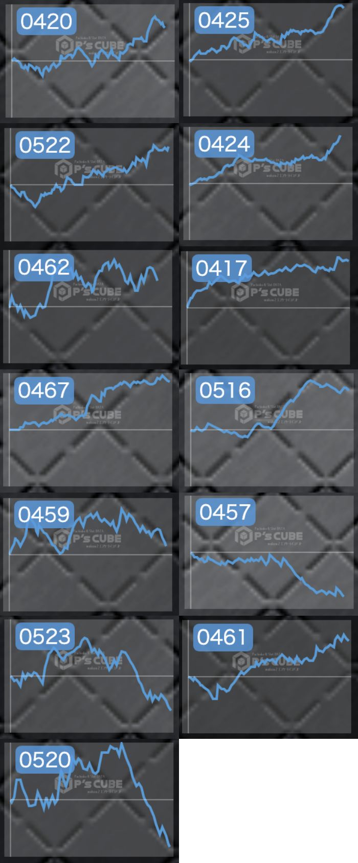 出玉スランプグラフ