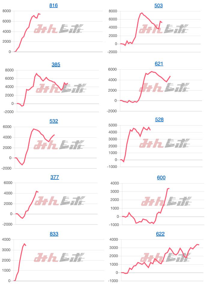 出玉スランプグラフ