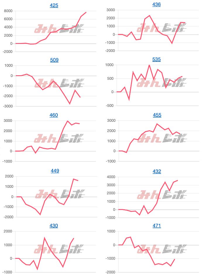 出玉スランプグラフ