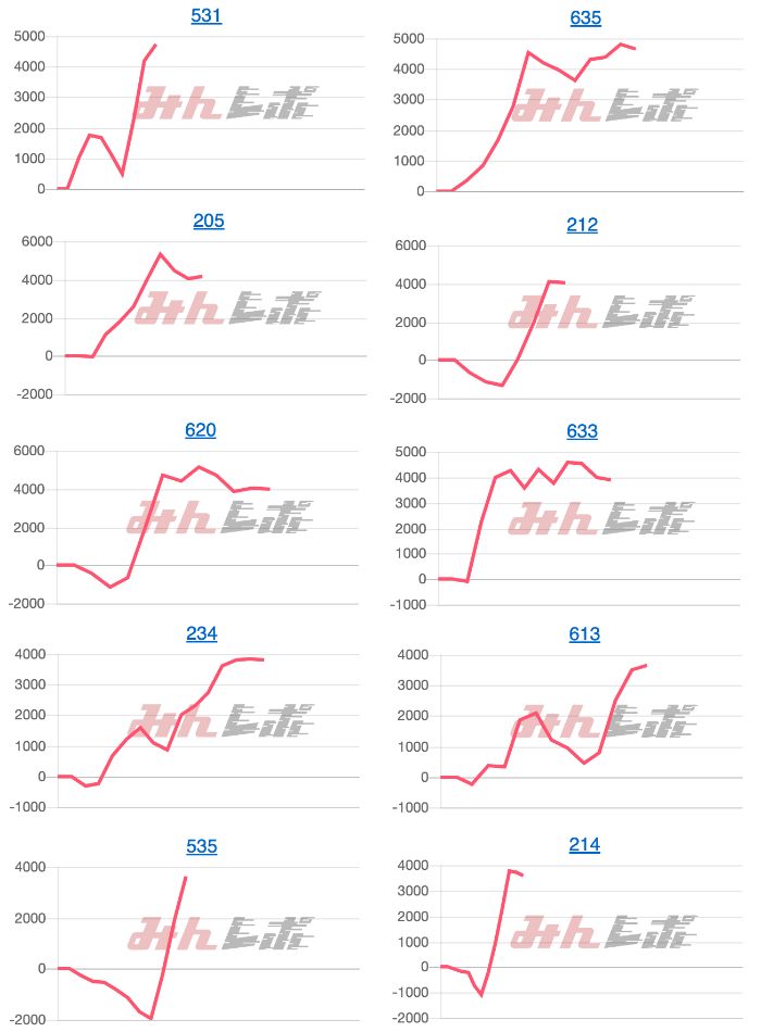 出玉スランプグラフ