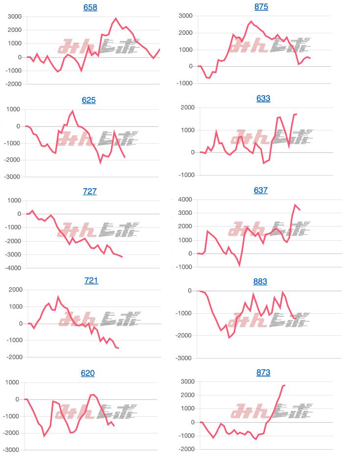出玉スランプグラフ