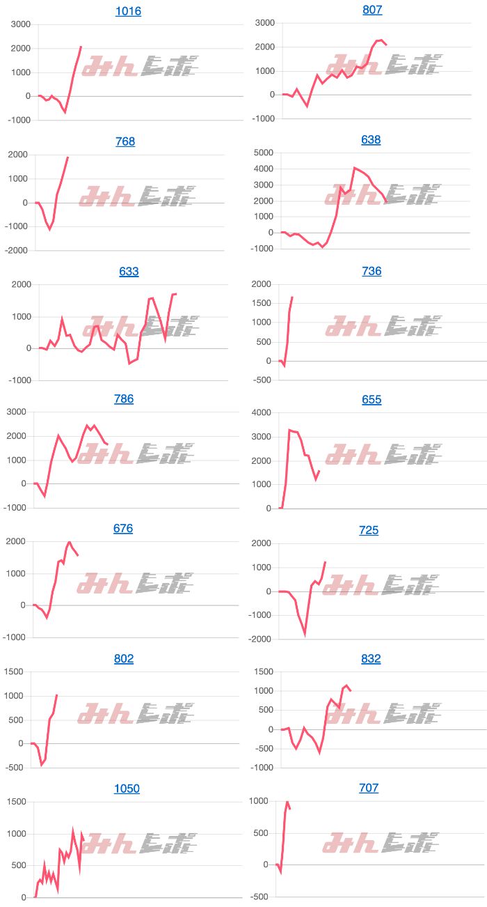 出玉スランプグラフ