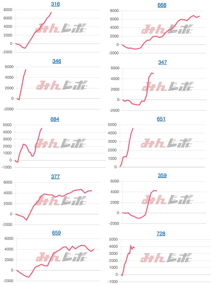 出玉スランプグラフ