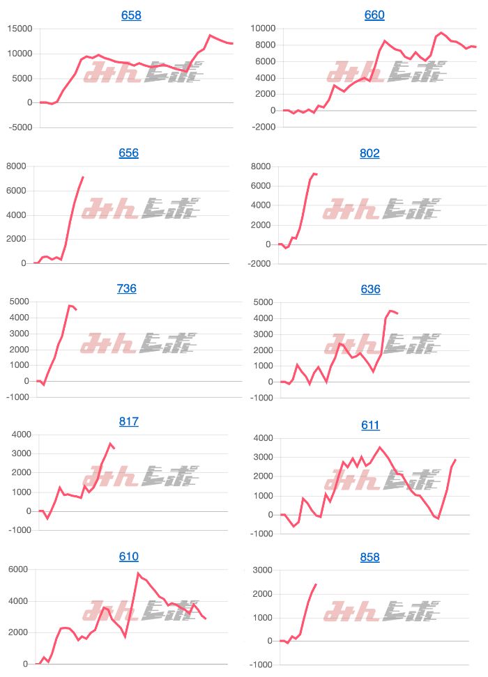 出玉スランプグラフ