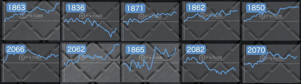 出玉スランプグラフ