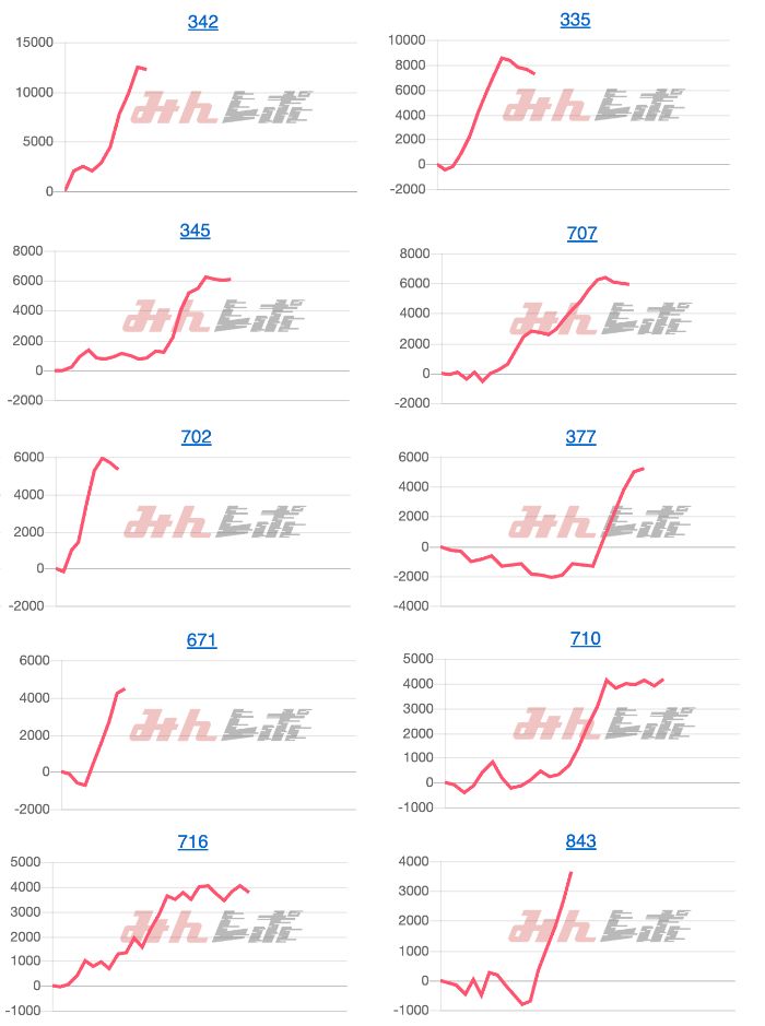 出玉スランプグラフ