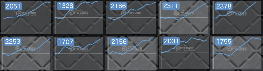 出玉スランプグラフ