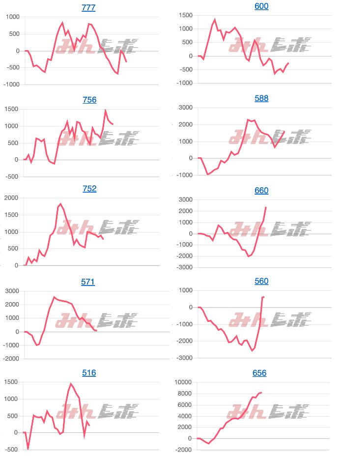 出玉スランプグラフ