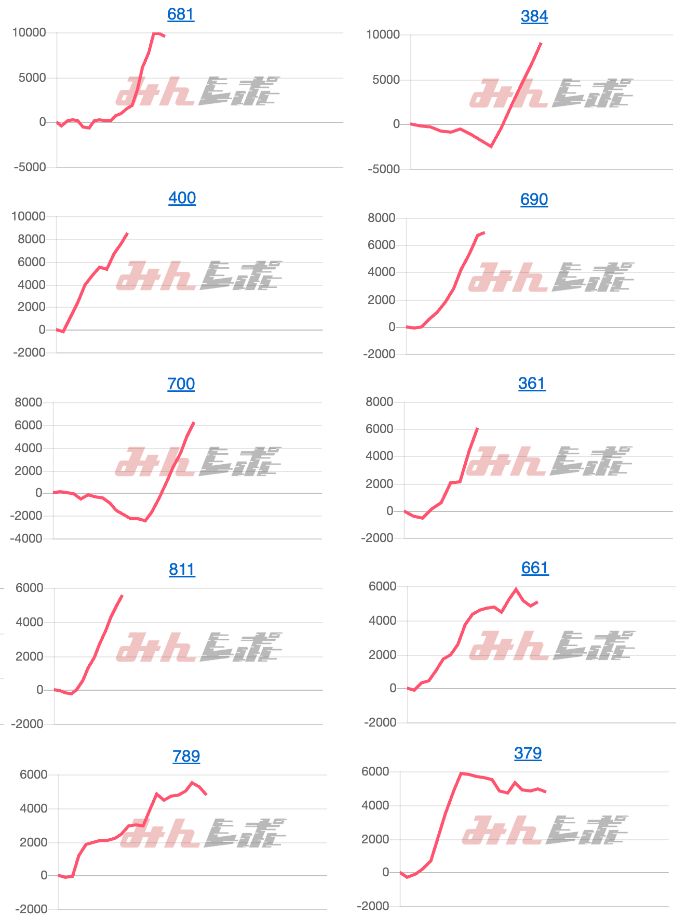 出玉スランプグラフ