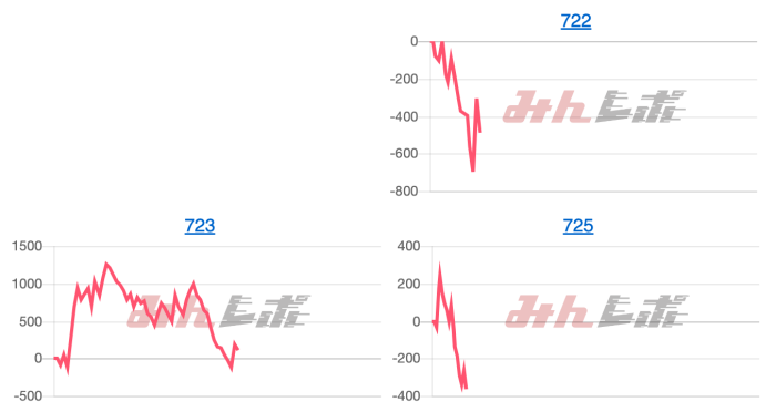 出玉スランプグラフ