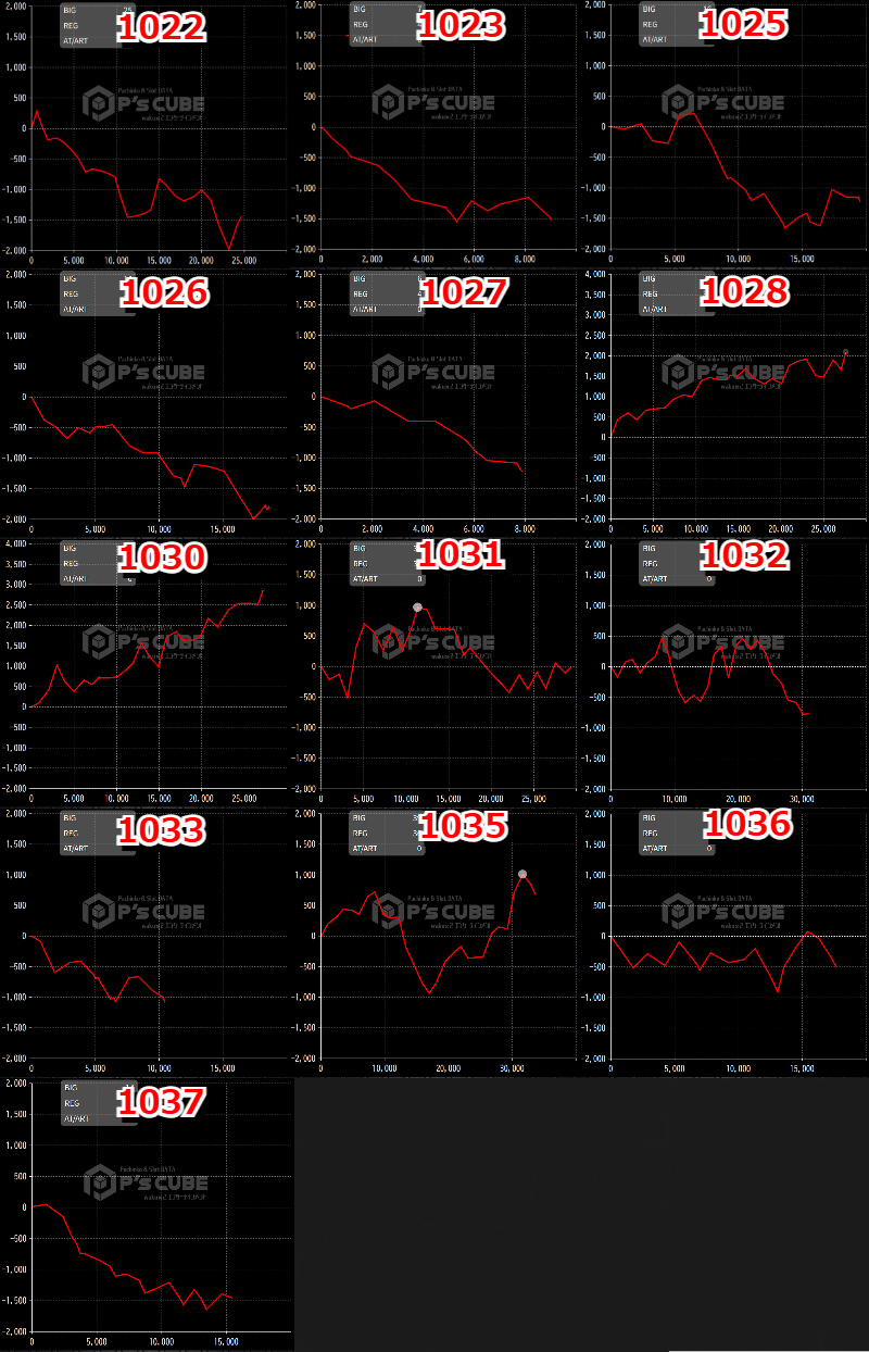 出玉スランプグラフ