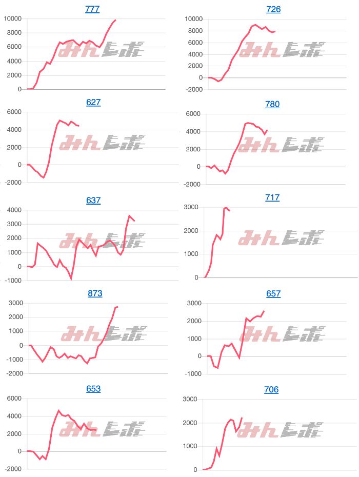 出玉スランプグラフ