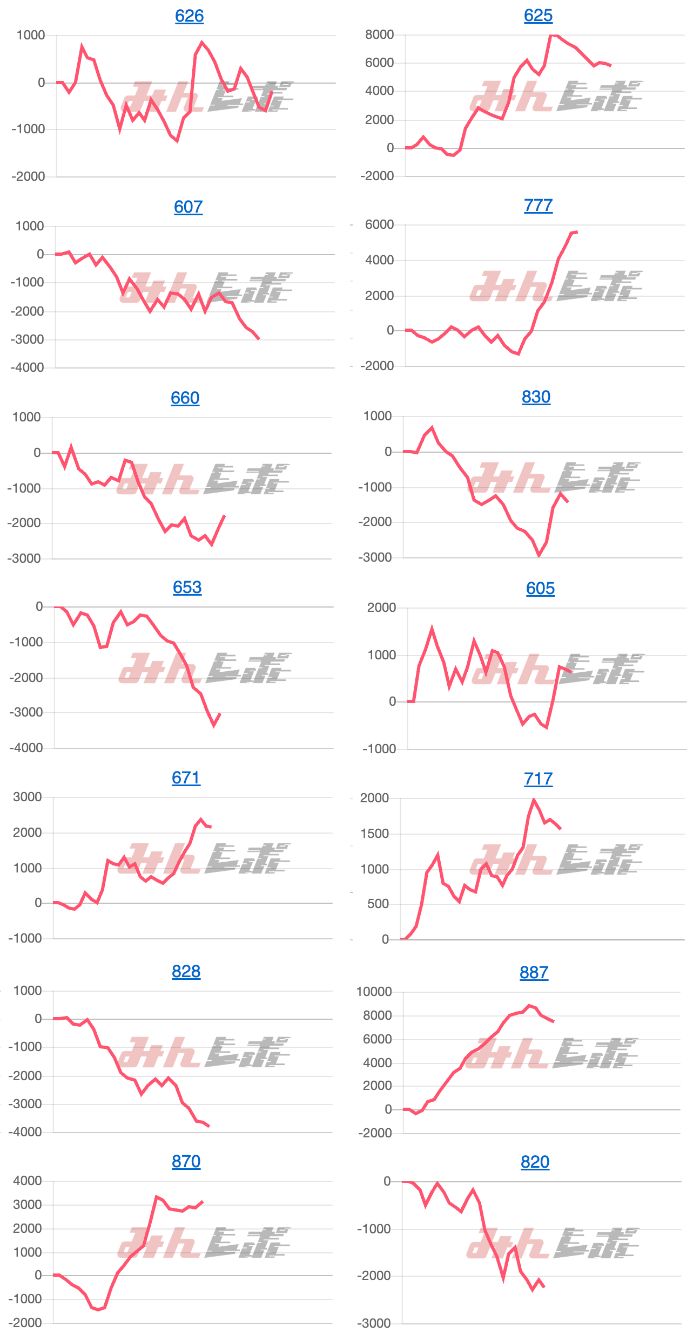 出玉スランプグラフ