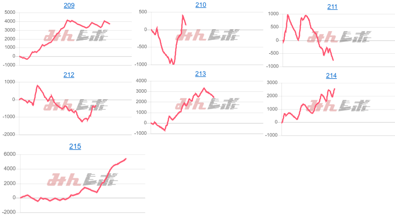 出玉スランプグラフ