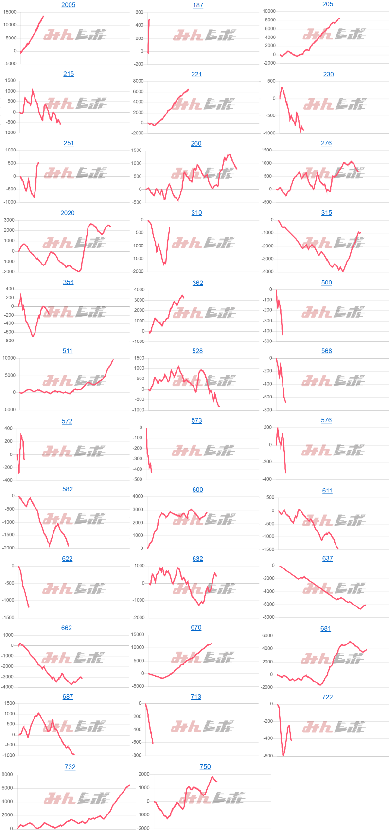 出玉スランプグラフ