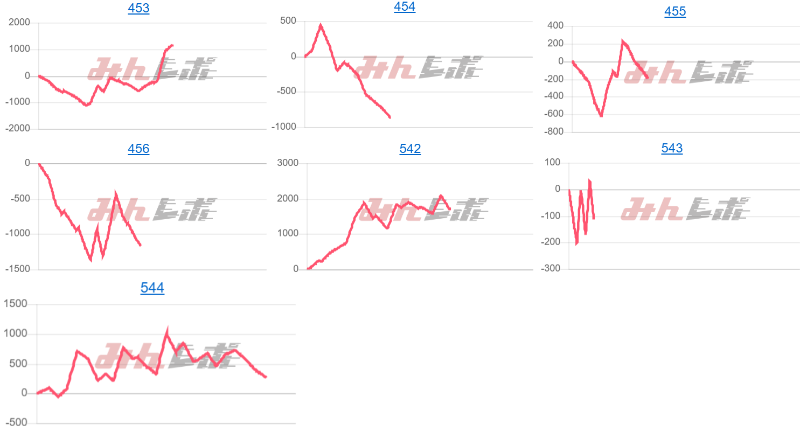 出玉スランプグラフ