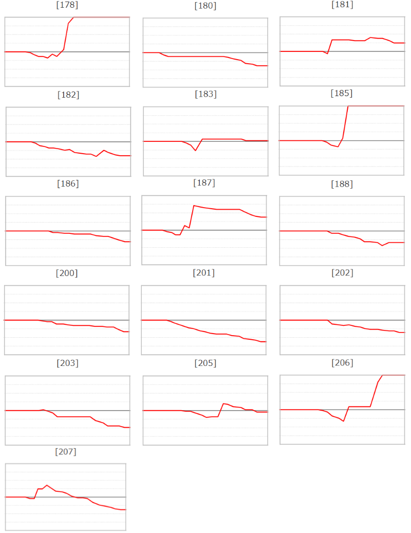 出玉スランプグラフ