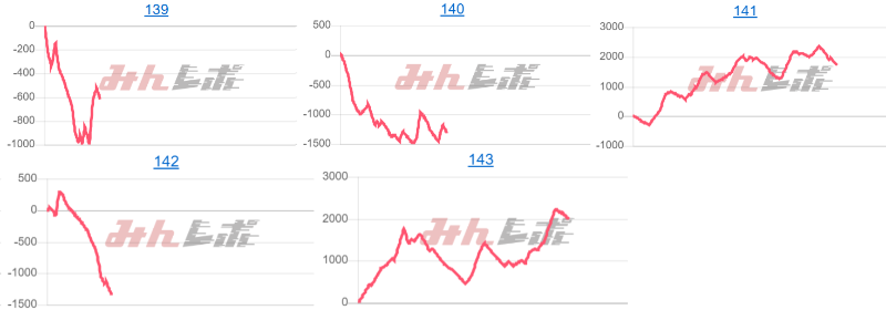 出玉スランプグラフ