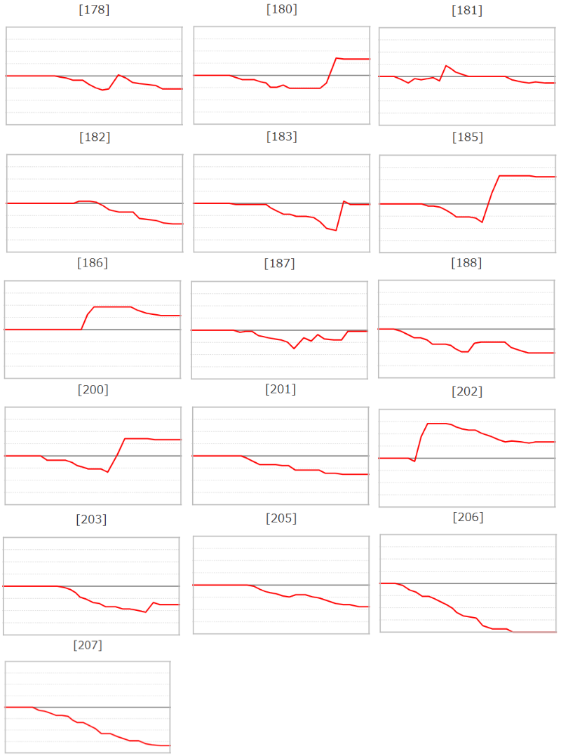 出玉スランプグラフ