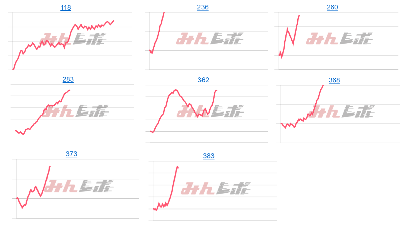 出玉スランプグラフ