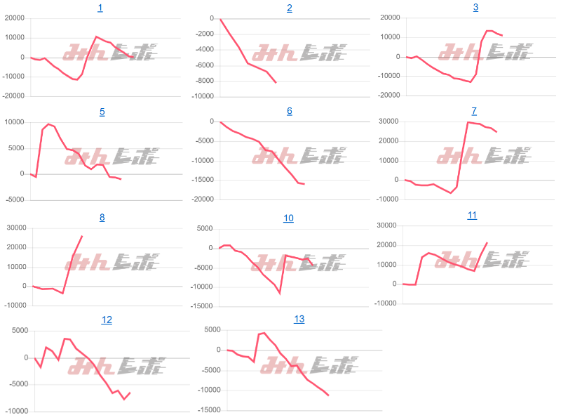 出玉スランプグラフ