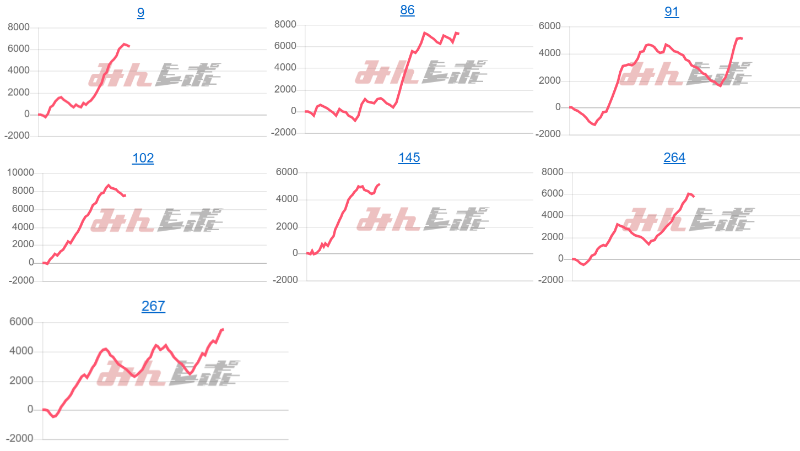 出玉スランプグラフ