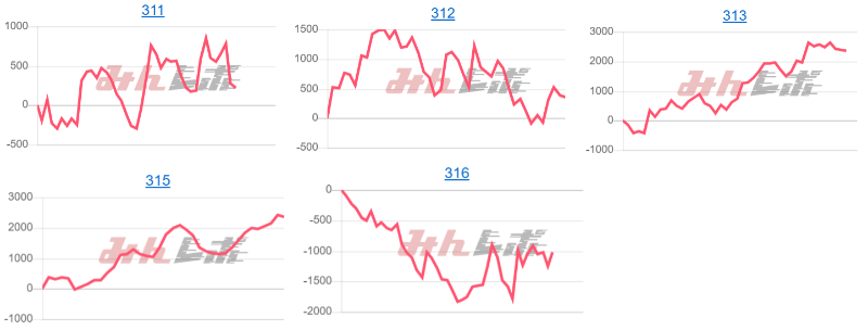 出玉スランプグラフ