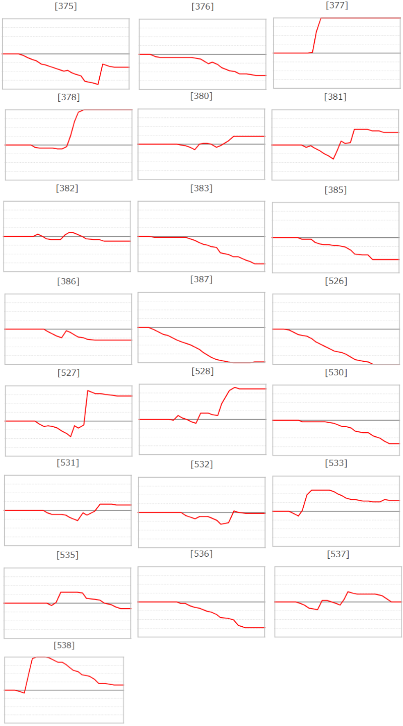 出玉スランプグラフ