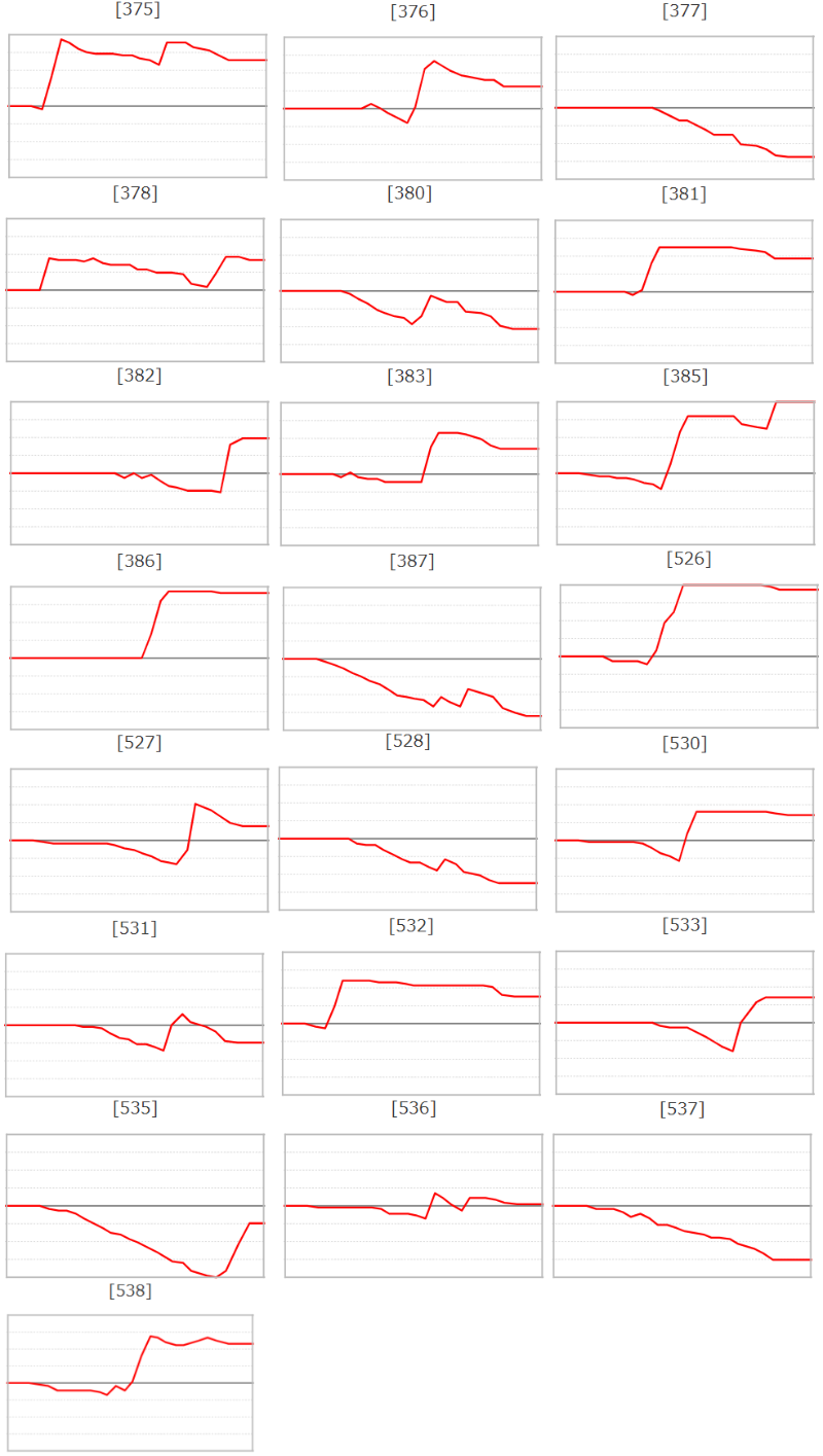 出玉スランプグラフ