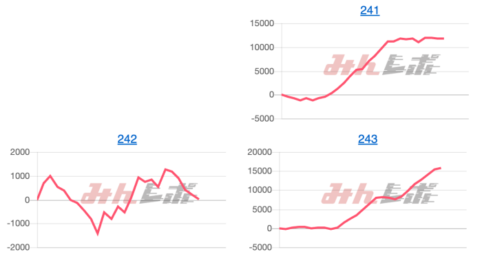 出玉スランプグラフ