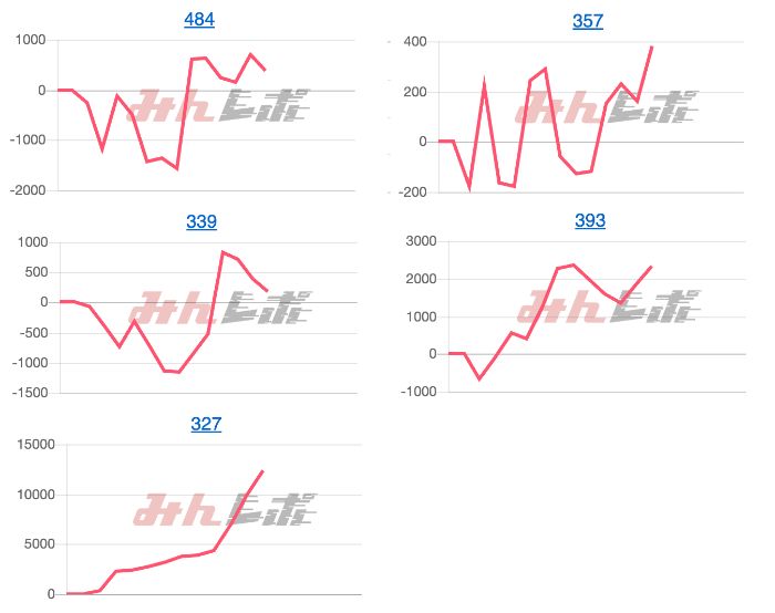 出玉スランプグラフ